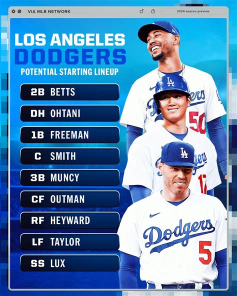 2017 la dodgers roster|dodgers current roster 2024.